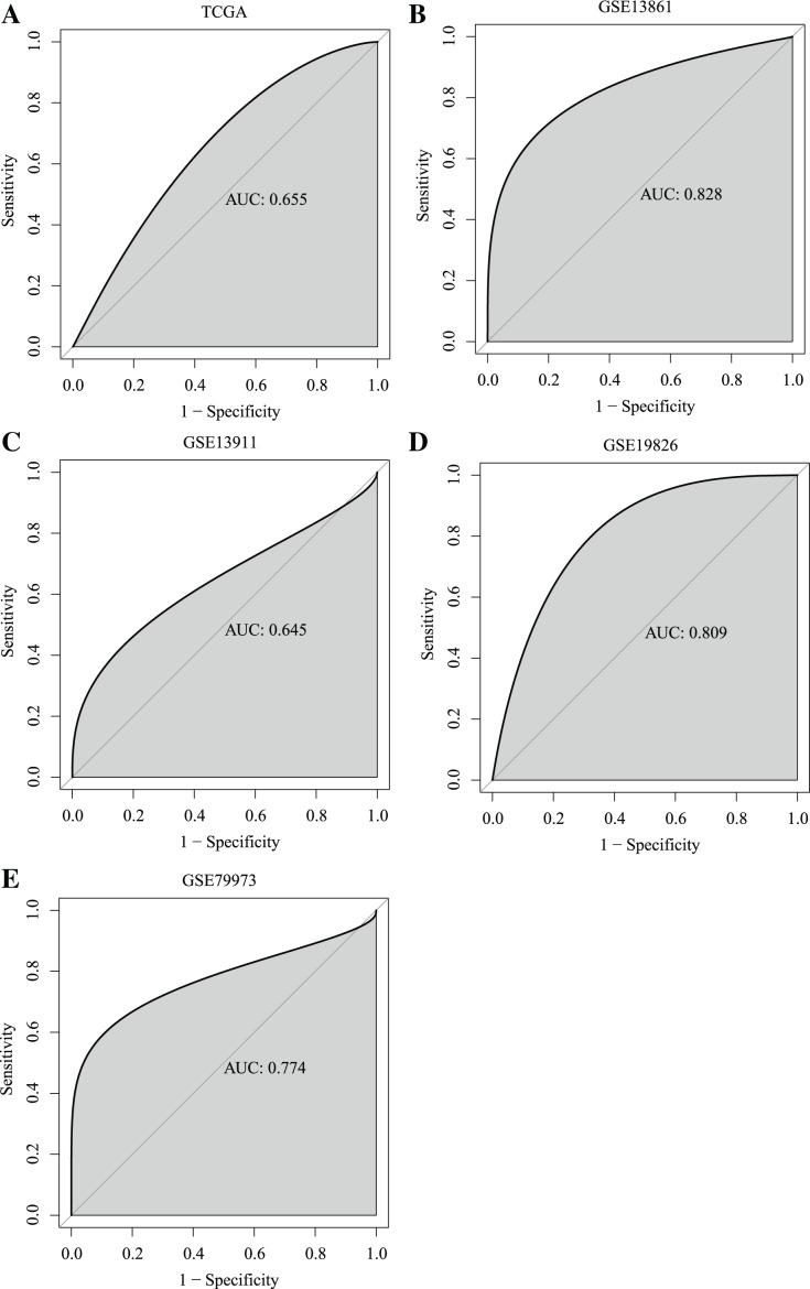 https://cdn.ncbi.nlm.nih.gov/pmc/blobs/4e96/8684324/3635e0703f74/peerj-09-12605-g002.jpg