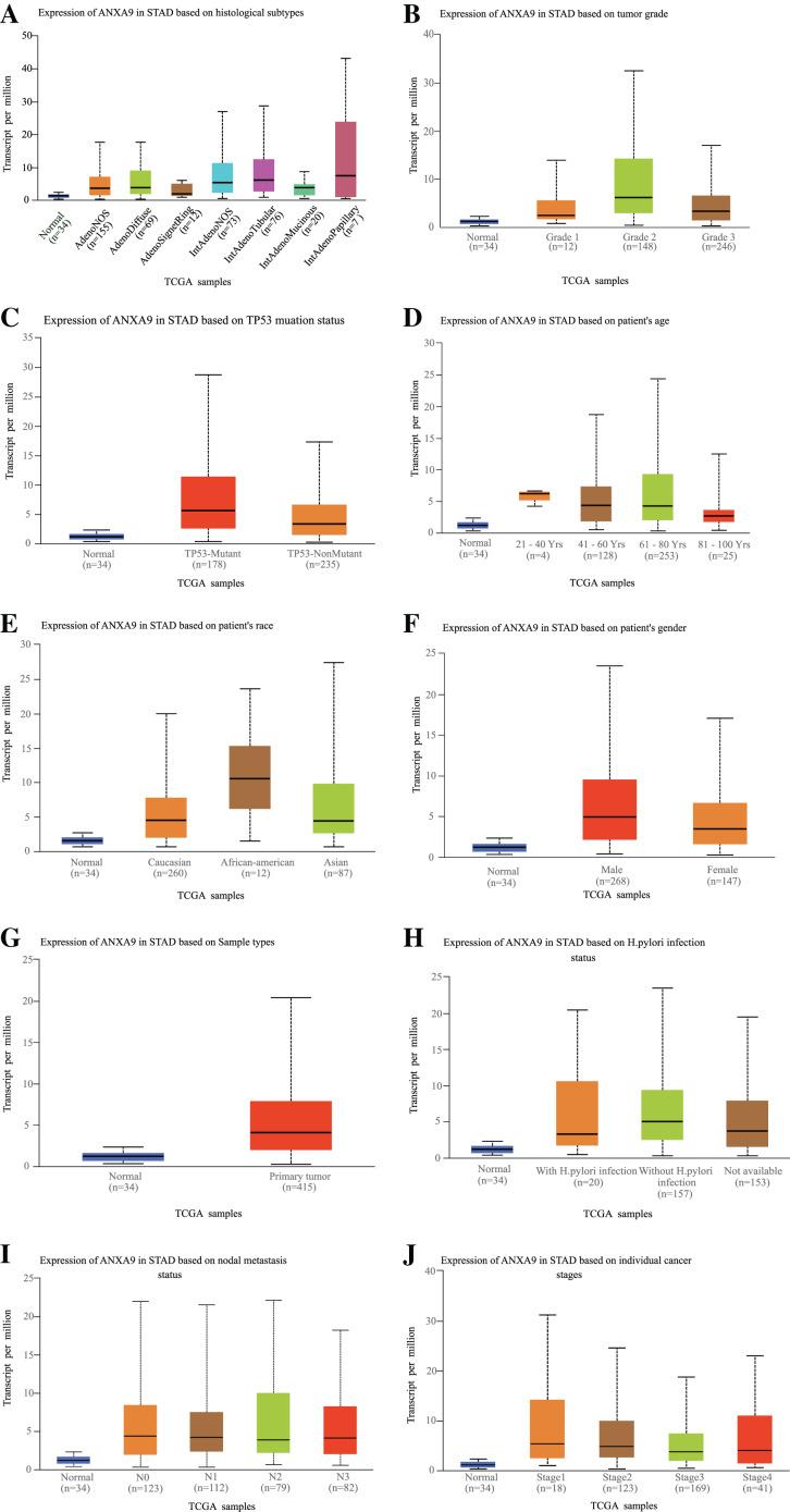 https://cdn.ncbi.nlm.nih.gov/pmc/blobs/4e96/8684324/598f0fa255c8/peerj-09-12605-g004.jpg