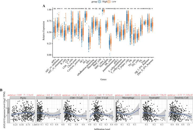 https://cdn.ncbi.nlm.nih.gov/pmc/blobs/4e96/8684324/e228540915d2/peerj-09-12605-g007.jpg