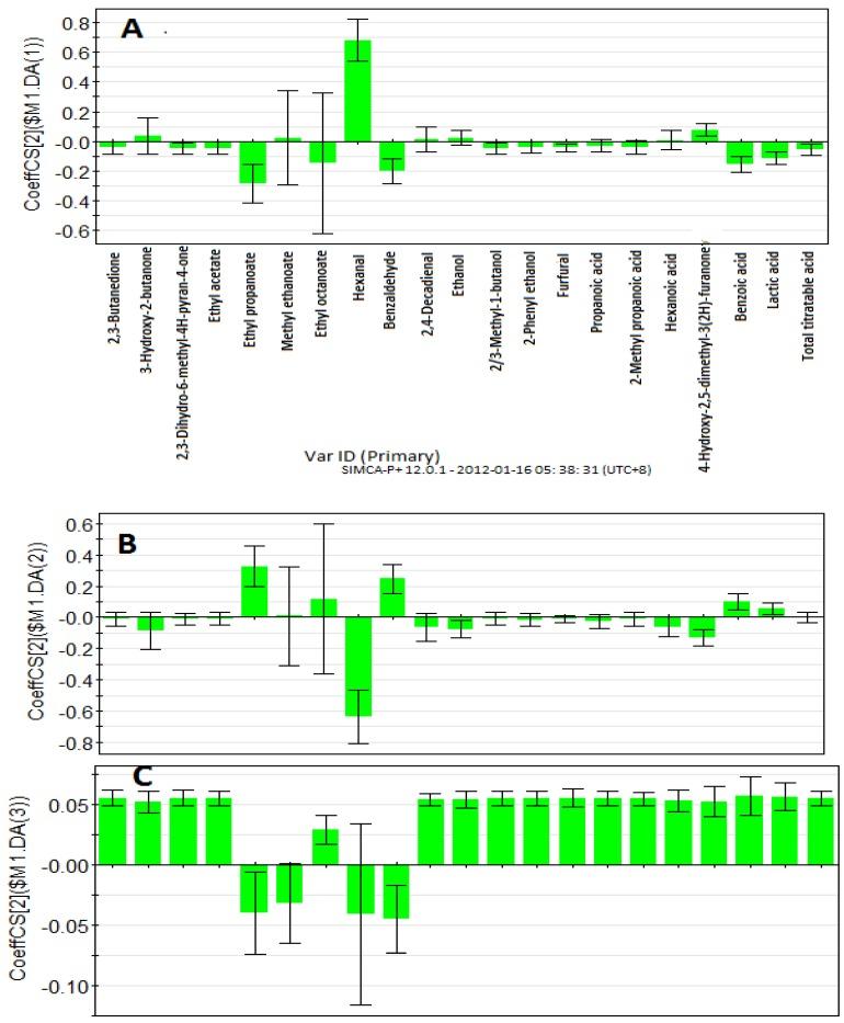 https://cdn.ncbi.nlm.nih.gov/pmc/blobs/4e97/6268537/9b53f838299d/molecules-17-13795-g003.jpg