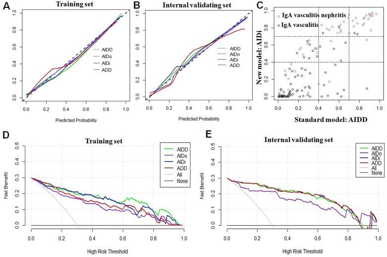 https://cdn.ncbi.nlm.nih.gov/pmc/blobs/4e99/9547060/a0ab122aad11/41598_2022_20369_Fig2_HTML.jpg