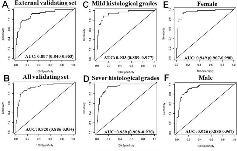 https://cdn.ncbi.nlm.nih.gov/pmc/blobs/4e99/9547060/cfaa19f6148b/41598_2022_20369_Fig4_HTML.jpg