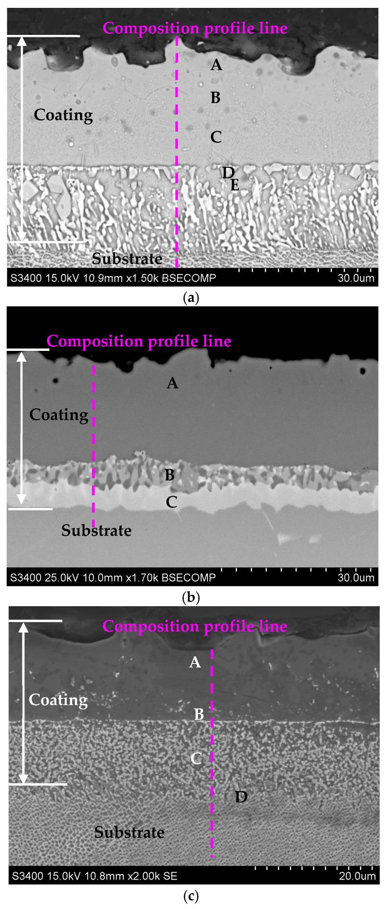 https://cdn.ncbi.nlm.nih.gov/pmc/blobs/4e9a/12251511/0c29d765d2ed/materials-18-03138-g004.jpg