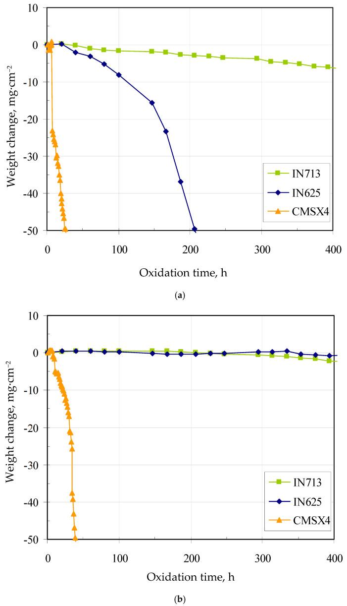 https://cdn.ncbi.nlm.nih.gov/pmc/blobs/4e9a/12251511/2a83ae987008/materials-18-03138-g008.jpg