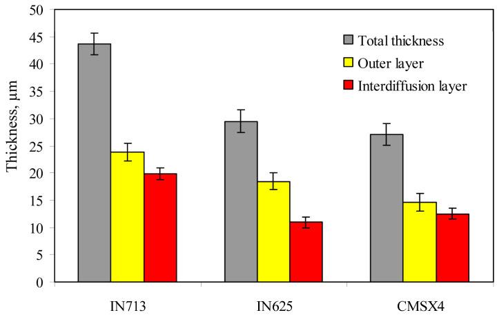 https://cdn.ncbi.nlm.nih.gov/pmc/blobs/4e9a/12251511/ccd260762715/materials-18-03138-g006.jpg