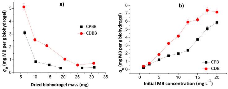 https://cdn.ncbi.nlm.nih.gov/pmc/blobs/4e9b/8228472/de84510efc31/pharmaceutics-13-00842-g007.jpg