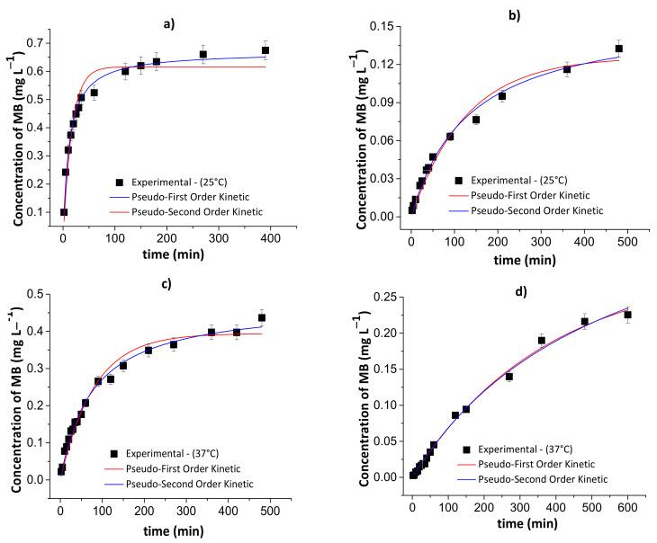 https://cdn.ncbi.nlm.nih.gov/pmc/blobs/4e9b/8228472/efc4f294d875/pharmaceutics-13-00842-g010.jpg
