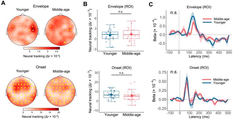 https://cdn.ncbi.nlm.nih.gov/pmc/blobs/4e9f/12327429/6327eedf1050/nol-6-1-169-g005.jpg