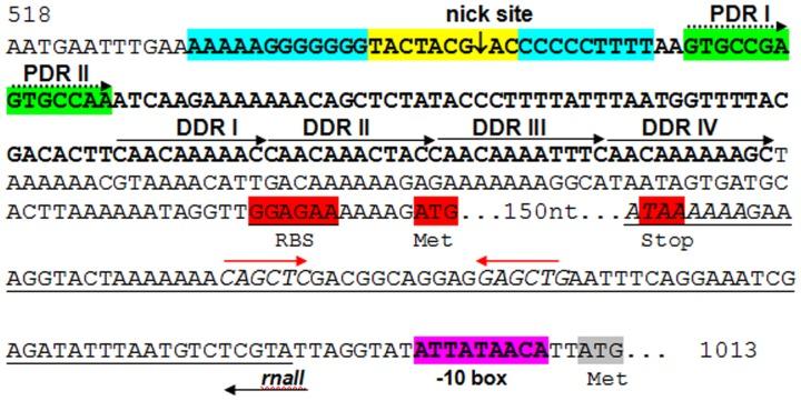 https://cdn.ncbi.nlm.nih.gov/pmc/blobs/4e9f/3387028/5d5f91912ed1/pone.0040119.g008.jpg
