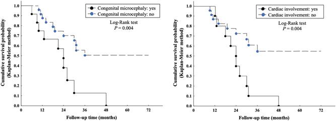 https://cdn.ncbi.nlm.nih.gov/pmc/blobs/4ea0/9152572/48bc6a8760d4/HUMU-43-403-g003.jpg