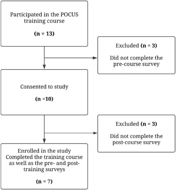 https://cdn.ncbi.nlm.nih.gov/pmc/blobs/4ea2/10881927/37db55f74ac0/13089_2023_350_Fig1_HTML.jpg