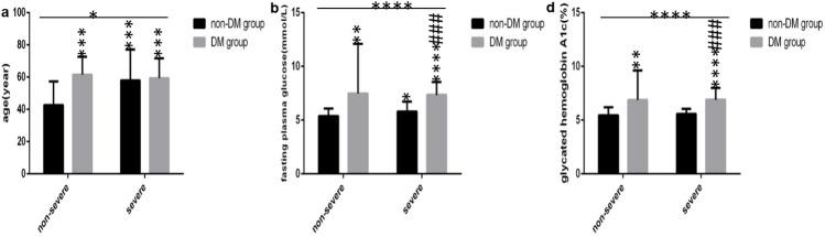 https://cdn.ncbi.nlm.nih.gov/pmc/blobs/4ea3/7805155/ddbabb4b3ef3/13098_2020_622_Fig2_HTML.jpg