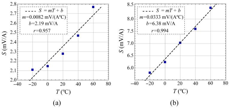 https://cdn.ncbi.nlm.nih.gov/pmc/blobs/4ea4/11125429/9f6fcd747d90/sensors-24-03047-g005.jpg