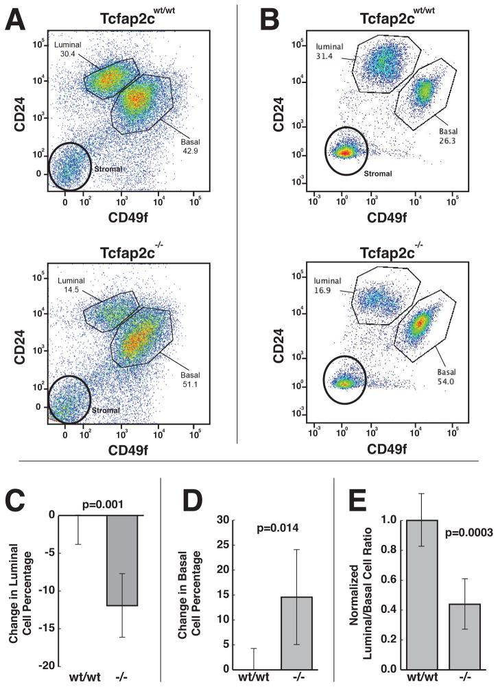 https://cdn.ncbi.nlm.nih.gov/pmc/blobs/4ea4/4112181/82b0f449602a/nihms550246f7.jpg