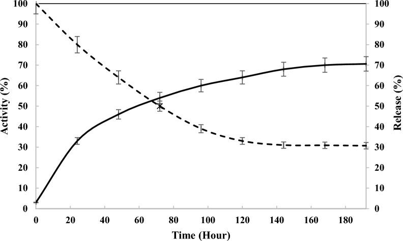https://cdn.ncbi.nlm.nih.gov/pmc/blobs/4ea5/10866842/35ec21ed823e/13568_2024_1677_Fig6_HTML.jpg