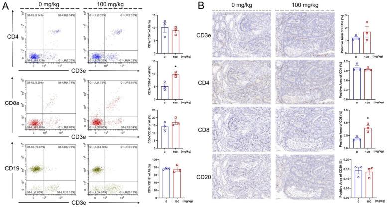 https://cdn.ncbi.nlm.nih.gov/pmc/blobs/4ea5/9415721/3721c55fc18d/nutrients-14-03299-g004.jpg