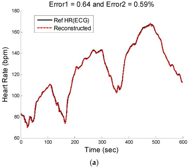 https://cdn.ncbi.nlm.nih.gov/pmc/blobs/4ea6/4732043/7b72e1a04a62/sensors-16-00010-g010a.jpg