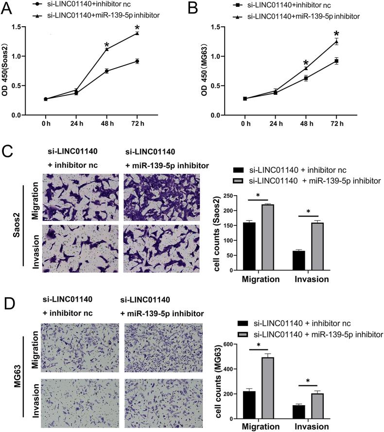 https://cdn.ncbi.nlm.nih.gov/pmc/blobs/4ea7/9253409/922d64d306ca/gr4.jpg
