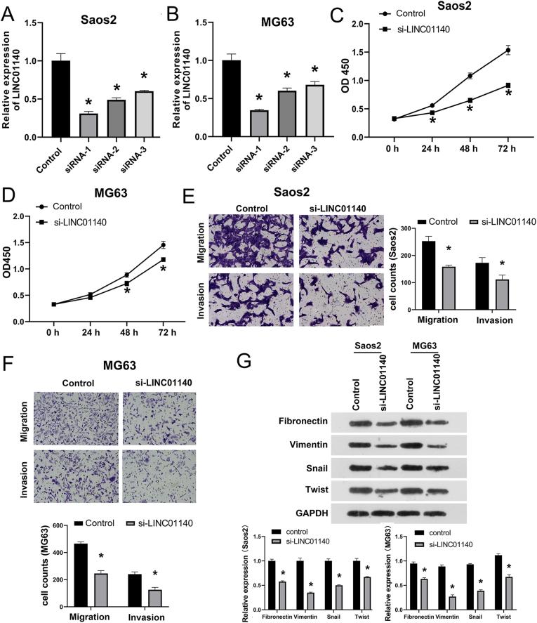 https://cdn.ncbi.nlm.nih.gov/pmc/blobs/4ea7/9253409/bd5a9dd84578/gr2.jpg