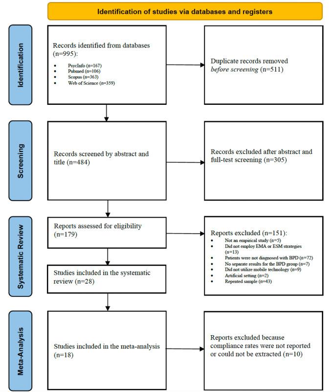 https://cdn.ncbi.nlm.nih.gov/pmc/blobs/4ea8/10131785/39436279c346/jmir_v25i1e44853_fig1.jpg