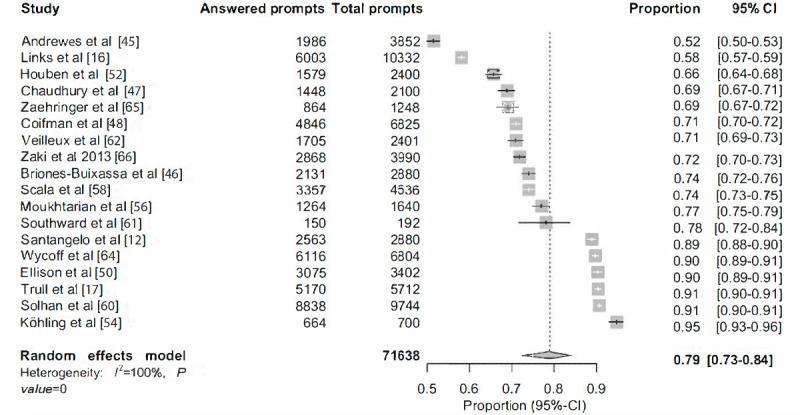 https://cdn.ncbi.nlm.nih.gov/pmc/blobs/4ea8/10131785/fcdc95191aec/jmir_v25i1e44853_fig2.jpg