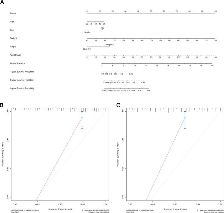 https://cdn.ncbi.nlm.nih.gov/pmc/blobs/4ea8/8201885/b0aefdf038ec/12920_2021_1010_Fig6_HTML.jpg
