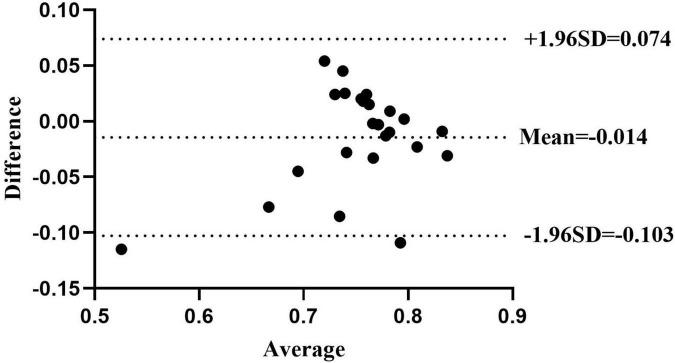 https://cdn.ncbi.nlm.nih.gov/pmc/blobs/4ea8/9563849/1a0084031339/fnagi-14-946509-g005.jpg