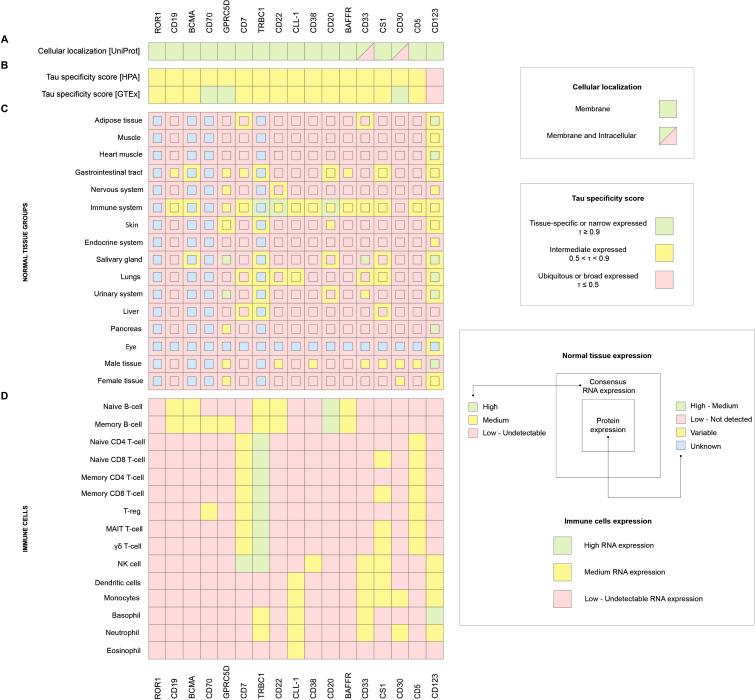 https://cdn.ncbi.nlm.nih.gov/pmc/blobs/4eae/12301417/406e44bb18a0/fimmu-16-1592377-g003.jpg