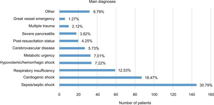 https://cdn.ncbi.nlm.nih.gov/pmc/blobs/4eae/5973354/b7402390d7f9/oaem-10-061Fig1.jpg
