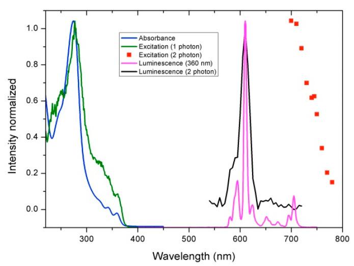 https://cdn.ncbi.nlm.nih.gov/pmc/blobs/4eb0/7795479/d45116a6670c/molecules-26-00058-g003.jpg