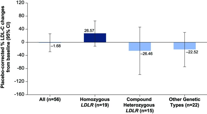https://cdn.ncbi.nlm.nih.gov/pmc/blobs/4eb2/10815002/74e040691892/cir-149-354-g003.jpg