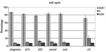 https://cdn.ncbi.nlm.nih.gov/pmc/blobs/4eb6/5843770/8a37588b353b/TJH-35-19-g3.jpg