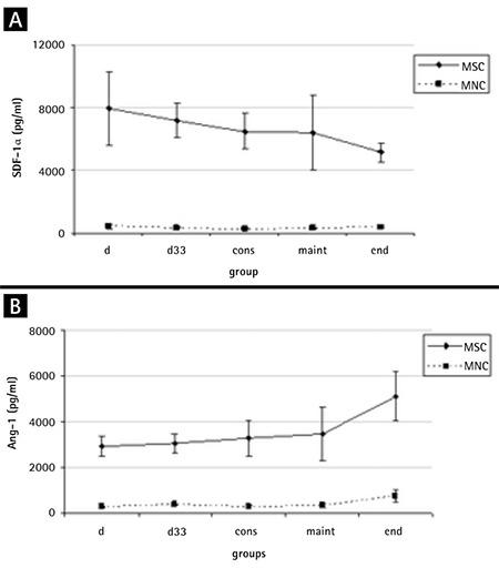 https://cdn.ncbi.nlm.nih.gov/pmc/blobs/4eb6/5843770/aa074b2e2a0a/TJH-35-19-g4.jpg