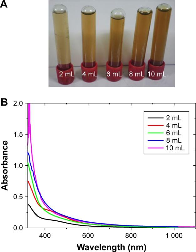 https://cdn.ncbi.nlm.nih.gov/pmc/blobs/4eb6/6296690/7099d594f84a/ijn-13-8537Fig4.jpg