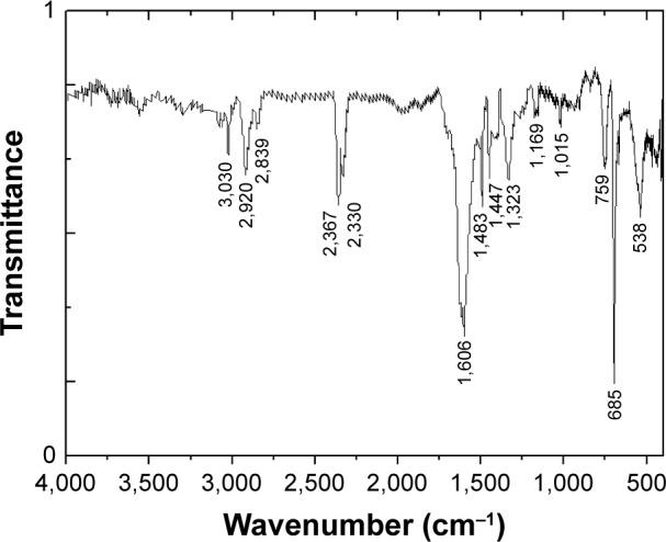 https://cdn.ncbi.nlm.nih.gov/pmc/blobs/4eb6/6296690/9334e34fd2a0/ijn-13-8537Fig7.jpg