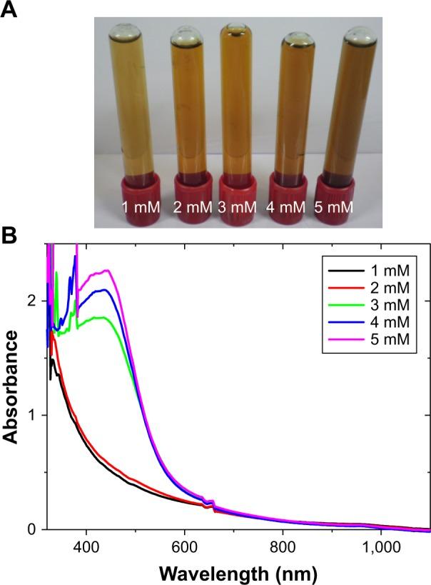 https://cdn.ncbi.nlm.nih.gov/pmc/blobs/4eb6/6296690/f759de6d7cf9/ijn-13-8537Fig5.jpg