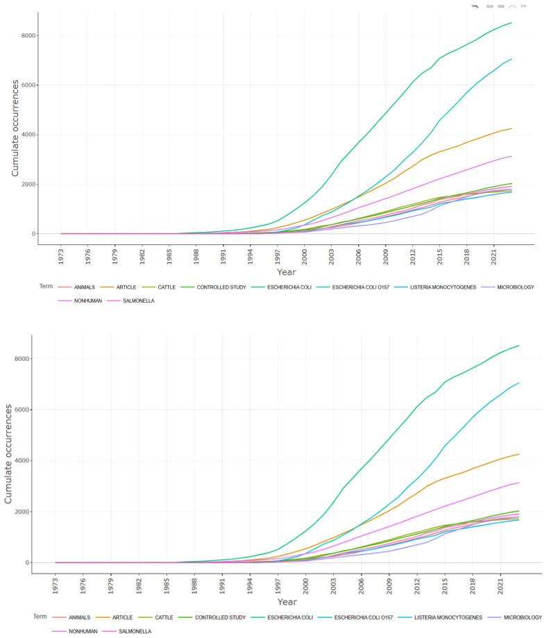 https://cdn.ncbi.nlm.nih.gov/pmc/blobs/4eb8/10812834/056ee01058e0/antibiotics-13-00060-g012.jpg