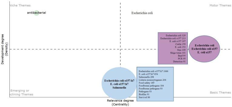 https://cdn.ncbi.nlm.nih.gov/pmc/blobs/4eb8/10812834/194d01d193aa/antibiotics-13-00060-g016.jpg