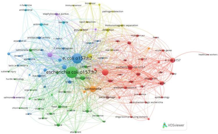 https://cdn.ncbi.nlm.nih.gov/pmc/blobs/4eb8/10812834/57d2091902f0/antibiotics-13-00060-g010.jpg