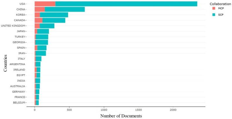https://cdn.ncbi.nlm.nih.gov/pmc/blobs/4eb8/10812834/9330b79cd6b2/antibiotics-13-00060-g007.jpg