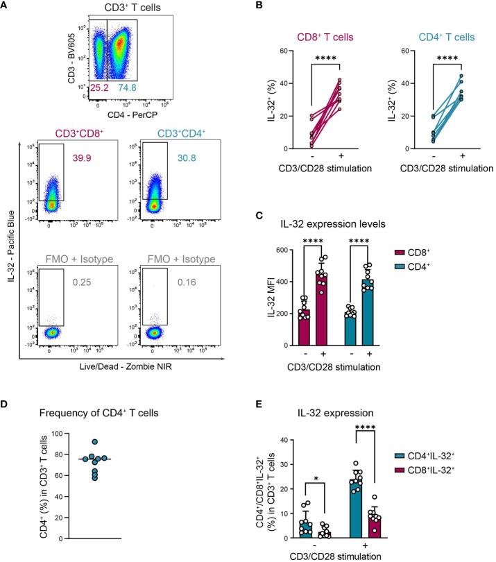 https://cdn.ncbi.nlm.nih.gov/pmc/blobs/4eb8/11357969/cc6510d491e2/fimmu-15-1437224-g003.jpg