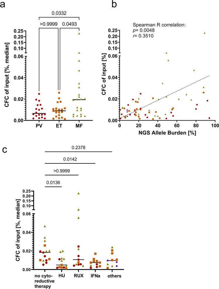 https://cdn.ncbi.nlm.nih.gov/pmc/blobs/4eb8/9646600/06dba1523c49/277_2022_5000_Fig1_HTML.jpg