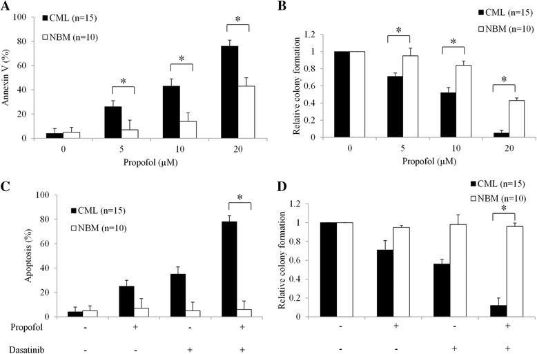 https://cdn.ncbi.nlm.nih.gov/pmc/blobs/4eb9/5622516/c00d633c6832/12871_2017_423_Fig2_HTML.jpg