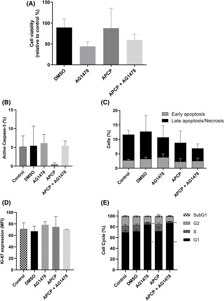 https://cdn.ncbi.nlm.nih.gov/pmc/blobs/4ebc/11964884/bc1f3ac1c833/OncolRes-33-55508-f005.jpg