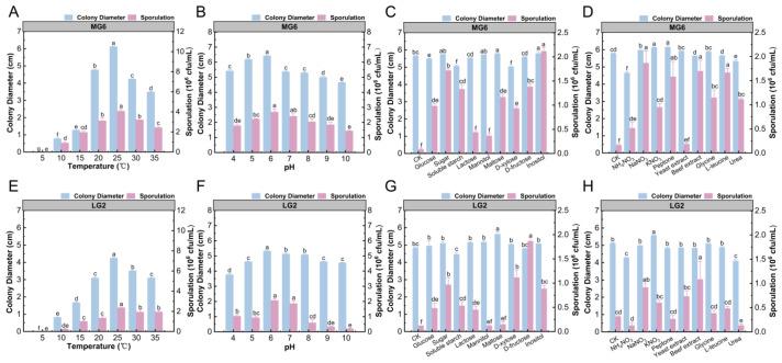 https://cdn.ncbi.nlm.nih.gov/pmc/blobs/4ebc/12388425/908952da7644/microorganisms-13-01806-g006.jpg