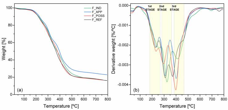 https://cdn.ncbi.nlm.nih.gov/pmc/blobs/4ebd/10821512/28f544a14899/polymers-16-00258-g004.jpg