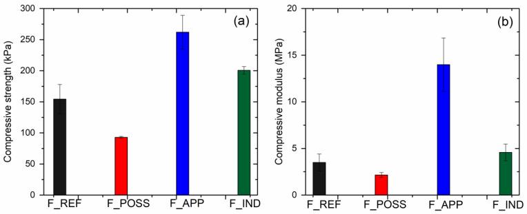 https://cdn.ncbi.nlm.nih.gov/pmc/blobs/4ebd/10821512/59c5bb31025f/polymers-16-00258-g006.jpg