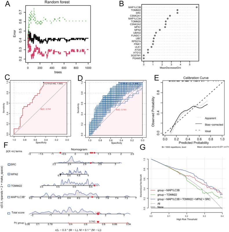 https://cdn.ncbi.nlm.nih.gov/pmc/blobs/4ebe/11407931/f0e29880df91/gr2.jpg