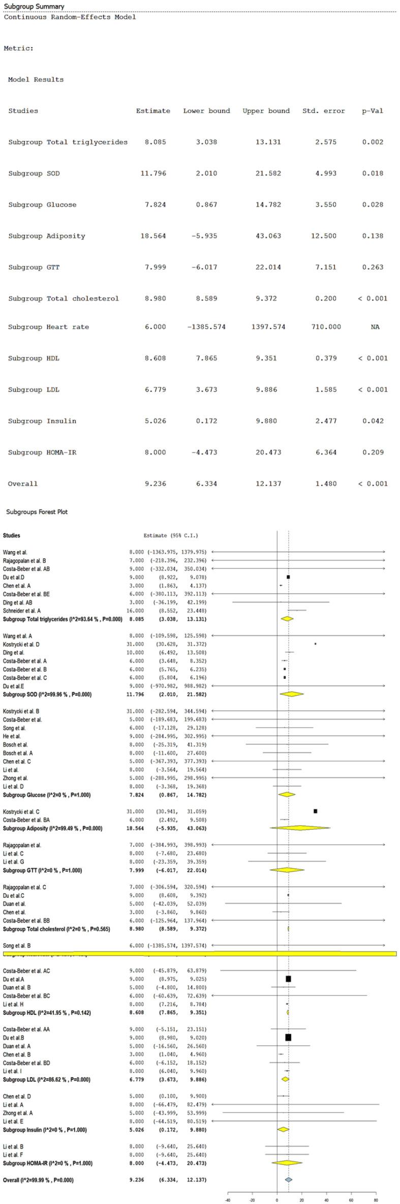 https://cdn.ncbi.nlm.nih.gov/pmc/blobs/4ebe/11674716/8596d1a91592/biomolecules-14-01607-g003.jpg