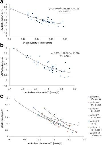 https://cdn.ncbi.nlm.nih.gov/pmc/blobs/4ebf/5333425/5c3feaa1a537/12882_2017_494_Fig3_HTML.jpg